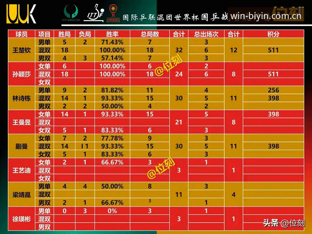 U17世界杯抽签结果解读：如何在BWIN必赢体育追踪中国足球新星表现