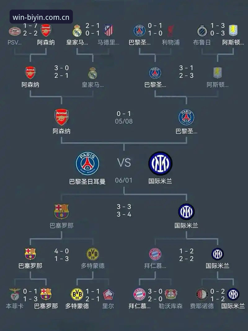 从维拉30年首冠看欧联杯格局变迁的5个关键看点